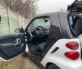 Белый Смарт Форту, объемом двигателя 1 л и пробегом 115 тыс. км за 5200 $, фото 4 на Automoto.ua