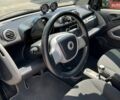Белый Смарт Форту, объемом двигателя 1 л и пробегом 156 тыс. км за 4800 $, фото 6 на Automoto.ua