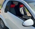 Белый Смарт Форту, объемом двигателя 1 л и пробегом 180 тыс. км за 5300 $, фото 6 на Automoto.ua