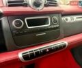 Белый Смарт Форту, объемом двигателя 1 л и пробегом 169 тыс. км за 4999 $, фото 42 на Automoto.ua