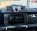Білий Смарт Fortwo, об'ємом двигуна 1 л та пробігом 130 тис. км за 5399 $, фото 11 на Automoto.ua