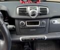 Білий Смарт Fortwo, об'ємом двигуна 1 л та пробігом 158 тис. км за 6100 $, фото 12 на Automoto.ua