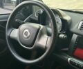 Белый Смарт Форту, объемом двигателя 1 л и пробегом 180 тыс. км за 5300 $, фото 21 на Automoto.ua