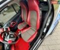 Белый Смарт Форту, объемом двигателя 1 л и пробегом 169 тыс. км за 4999 $, фото 37 на Automoto.ua