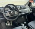 Белый Смарт Форту, объемом двигателя 1 л и пробегом 99 тыс. км за 5700 $, фото 5 на Automoto.ua