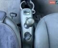 Білий Смарт Fortwo, об'ємом двигуна 1 л та пробігом 130 тис. км за 5399 $, фото 12 на Automoto.ua