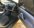 Белый Смарт Форту, объемом двигателя 1 л и пробегом 74 тыс. км за 5700 $, фото 3 на Automoto.ua