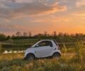 Белый Смарт Форту, объемом двигателя 1 л и пробегом 180 тыс. км за 5300 $, фото 11 на Automoto.ua