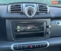 Белый Смарт Форту, объемом двигателя 1 л и пробегом 137 тыс. км за 4650 $, фото 12 на Automoto.ua