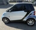 Белый Смарт Форту, объемом двигателя 1 л и пробегом 170 тыс. км за 4546 $, фото 3 на Automoto.ua