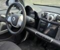 Белый Смарт Форту, объемом двигателя 0.8 л и пробегом 168 тыс. км за 4800 $, фото 10 на Automoto.ua