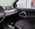 Белый Смарт Форту, объемом двигателя 0.8 л и пробегом 199 тыс. км за 6900 $, фото 13 на Automoto.ua