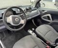 Білий Смарт Fortwo, об'ємом двигуна 1 л та пробігом 131 тис. км за 2800 $, фото 1 на Automoto.ua