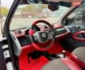 Белый Смарт Форту, объемом двигателя 1 л и пробегом 169 тыс. км за 4999 $, фото 39 на Automoto.ua