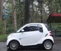 Белый Смарт Форту, объемом двигателя 1 л и пробегом 180 тыс. км за 5300 $, фото 5 на Automoto.ua