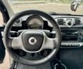 Белый Смарт Форту, объемом двигателя 1 л и пробегом 134 тыс. км за 5350 $, фото 5 на Automoto.ua