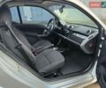 Белый Смарт Форту, объемом двигателя 0.8 л и пробегом 167 тыс. км за 4800 $, фото 11 на Automoto.ua