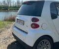 Белый Смарт Форту, объемом двигателя 1 л и пробегом 180 тыс. км за 5300 $, фото 17 на Automoto.ua