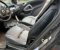 Білий Смарт Fortwo, об'ємом двигуна 1 л та пробігом 158 тис. км за 6100 $, фото 8 на Automoto.ua