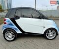 Белый Смарт Форту, объемом двигателя 1 л и пробегом 169 тыс. км за 4999 $, фото 7 на Automoto.ua