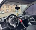 Белый Смарт Форту, объемом двигателя 1 л и пробегом 70 тыс. км за 8000 $, фото 5 на Automoto.ua