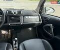Белый Смарт Форту, объемом двигателя 1 л и пробегом 99 тыс. км за 5700 $, фото 7 на Automoto.ua