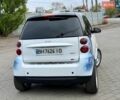Белый Смарт Форту, объемом двигателя 1 л и пробегом 169 тыс. км за 4999 $, фото 19 на Automoto.ua