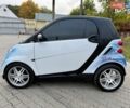 Белый Смарт Форту, объемом двигателя 1 л и пробегом 169 тыс. км за 4999 $, фото 3 на Automoto.ua