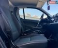 Білий Смарт Fortwo, об'ємом двигуна 1 л та пробігом 130 тис. км за 5399 $, фото 17 на Automoto.ua