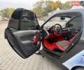 Белый Смарт Форту, объемом двигателя 1 л и пробегом 169 тыс. км за 4999 $, фото 34 на Automoto.ua