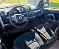 Білий Смарт Fortwo, об'ємом двигуна 1 л та пробігом 196 тис. км за 5000 $, фото 3 на Automoto.ua