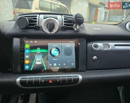 Белый Смарт Форту, объемом двигателя 0.8 л и пробегом 167 тыс. км за 4800 $, фото 12 на Automoto.ua