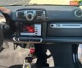 Белый Смарт Форту, объемом двигателя 1 л и пробегом 177 тыс. км за 5900 $, фото 3 на Automoto.ua