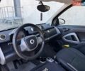 Білий Смарт Fortwo, об'ємом двигуна 1 л та пробігом 130 тис. км за 5399 $, фото 7 на Automoto.ua