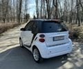 Білий Смарт Fortwo, об'ємом двигуна 1 л та пробігом 121 тис. км за 6300 $, фото 3 на Automoto.ua