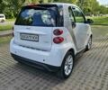 Белый Смарт Форту, объемом двигателя 1 л и пробегом 84 тыс. км за 6500 $, фото 6 на Automoto.ua
