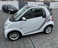 Белый Смарт Форту, объемом двигателя 1 л и пробегом 129 тыс. км за 2000 $, фото 14 на Automoto.ua
