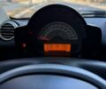 Белый Смарт Форту, объемом двигателя 1 л и пробегом 134 тыс. км за 6499 $, фото 8 на Automoto.ua