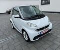 Белый Смарт Форту, объемом двигателя 1 л и пробегом 129 тыс. км за 2000 $, фото 6 на Automoto.ua
