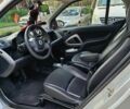 Белый Смарт Форту, объемом двигателя 1 л и пробегом 85 тыс. км за 5999 $, фото 4 на Automoto.ua