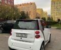 Белый Смарт Форту, объемом двигателя 1 л и пробегом 85 тыс. км за 3999 $, фото 4 на Automoto.ua