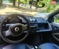 Білий Смарт Fortwo, об'ємом двигуна 1 л та пробігом 161 тис. км за 5500 $, фото 10 на Automoto.ua