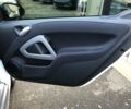 Білий Смарт Fortwo, об'ємом двигуна 1 л та пробігом 36 тис. км за 9300 $, фото 17 на Automoto.ua