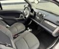 Белый Смарт Форту, объемом двигателя 1 л и пробегом 129 тыс. км за 2000 $, фото 3 на Automoto.ua