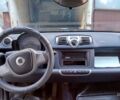 Белый Смарт Форту, объемом двигателя 1 л и пробегом 56 тыс. км за 6200 $, фото 8 на Automoto.ua