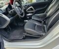 Белый Смарт Форту, объемом двигателя 1 л и пробегом 85 тыс. км за 5999 $, фото 5 на Automoto.ua