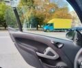Білий Смарт Fortwo, об'ємом двигуна 1 л та пробігом 161 тис. км за 5500 $, фото 5 на Automoto.ua