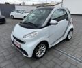 Белый Смарт Форту, объемом двигателя 1 л и пробегом 130 тыс. км за 2200 $, фото 8 на Automoto.ua