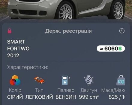 Белый Смарт Форту, объемом двигателя 1 л и пробегом 85 тыс. км за 3999 $, фото 15 на Automoto.ua