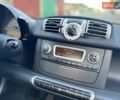 Білий Смарт Fortwo, об'ємом двигуна 1 л та пробігом 100 тис. км за 4850 $, фото 12 на Automoto.ua
